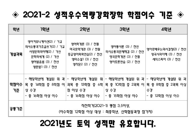 2021-2 성적우수역량강화장학 학점이수 기준_1.jpg